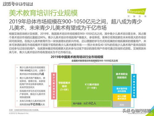 2019年中国美术教育培训行业研究报告