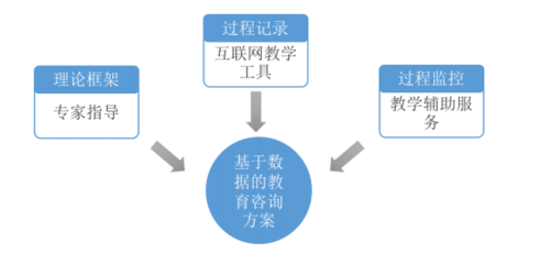 尚睿通2016上半年营收1.1亿,将发展VR教育