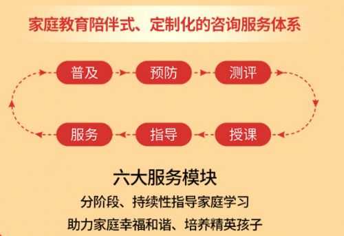 看艺博教育如何打造家庭教育定制化咨询服务体系